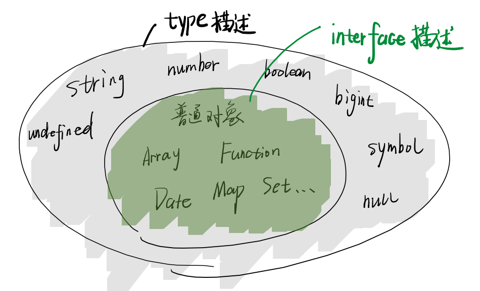 ts interface