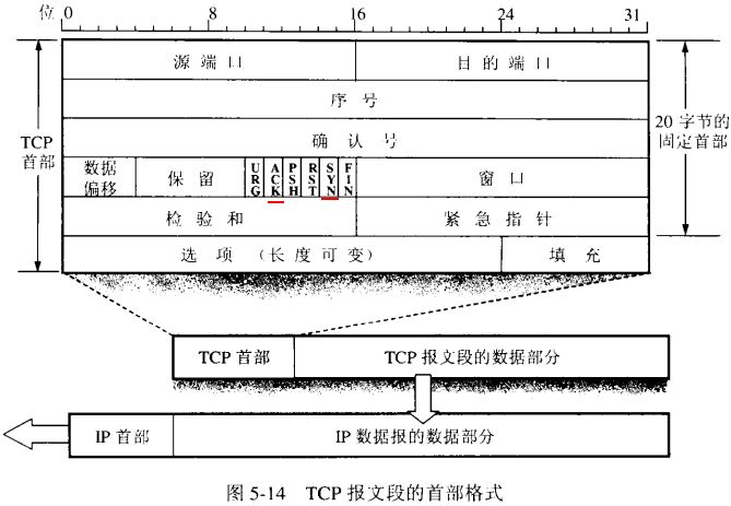 tcp image